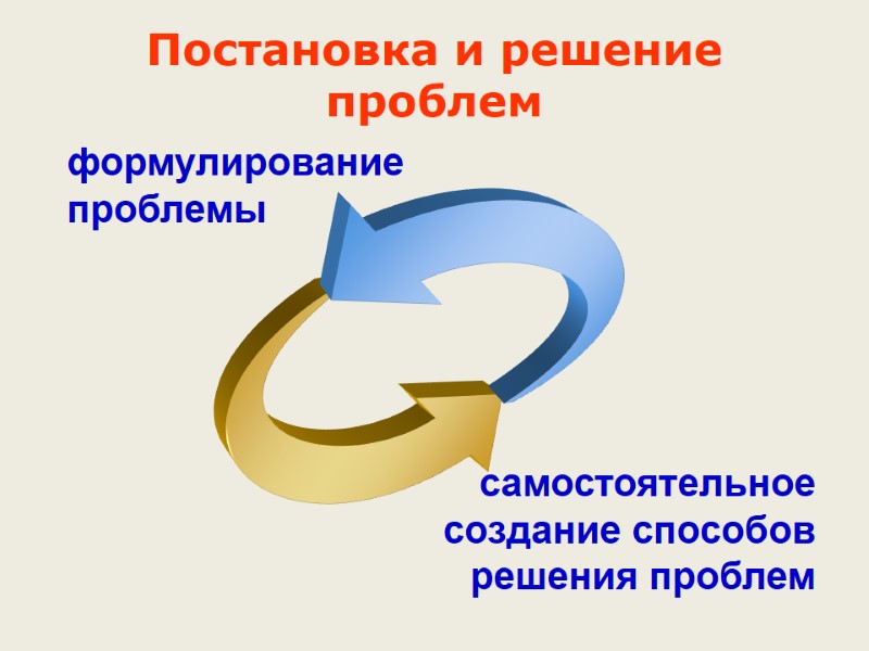 формулирование проблемы самостоятельное создание способов решения проблем Постановка и решение проблем